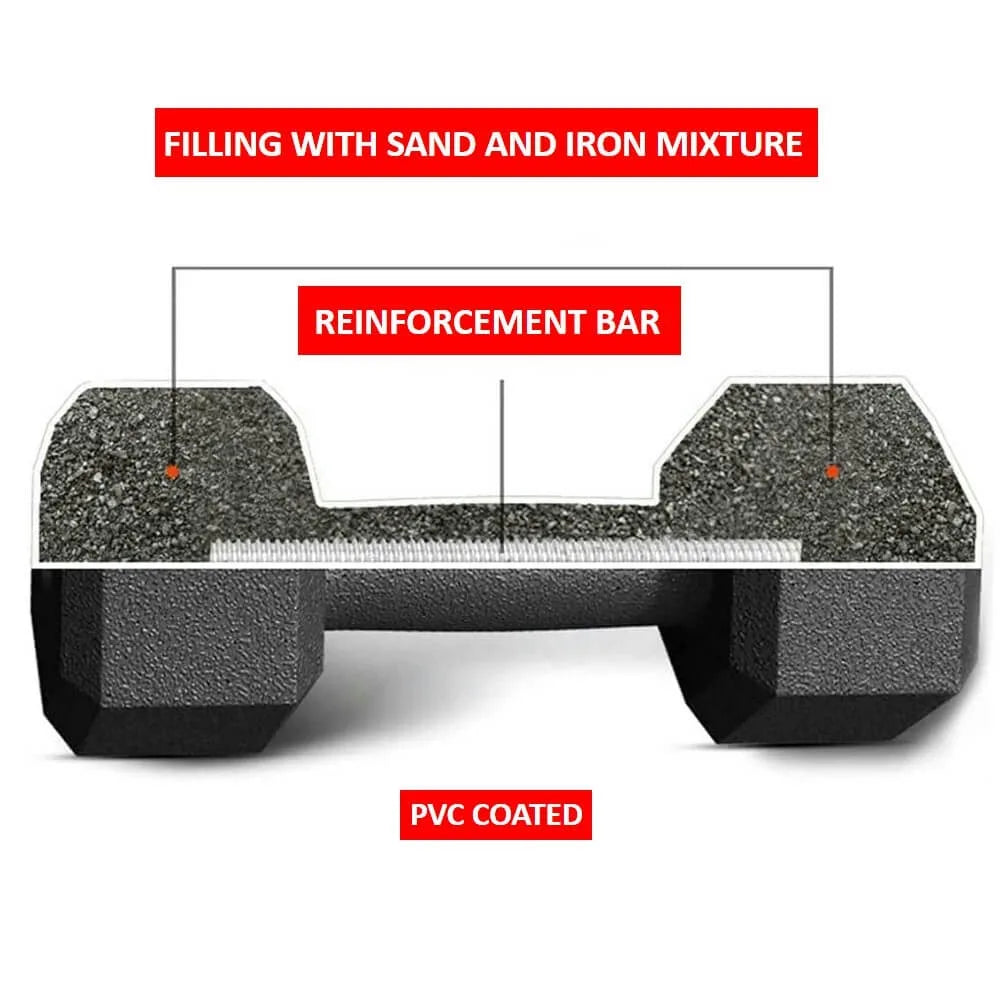Equipamiento de fitness InRomo Sport: mancuernas de vinilo para micro-entrenamientos y reset metabólico diario