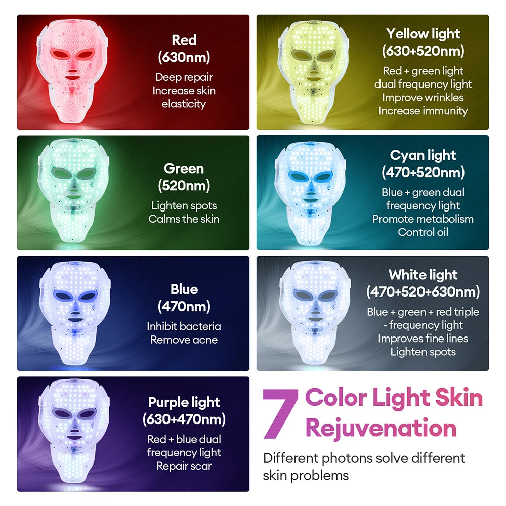 Máscara de Fotobiomodulación Espectral Inteligente (Rostro y Cuello) | InRomo Sport